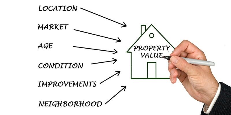 Get Fair Market Value of Property in 2001 for Capital Gains Delhi